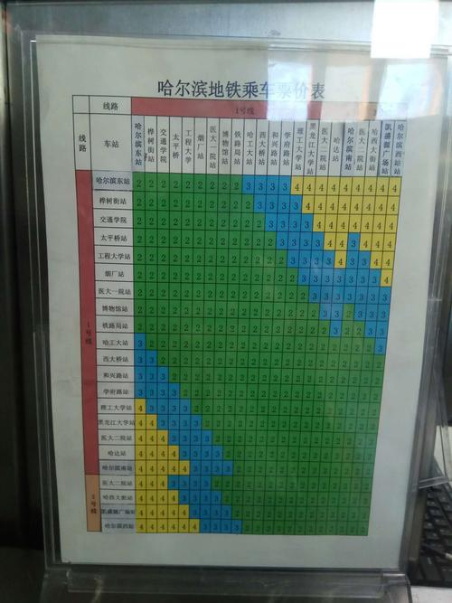哈尔滨地铁是怎么收费的?(哈尔滨3号地铁收费)-图2 哈尔滨地铁是怎么收费的?(哈尔滨3号地铁收费)-图2