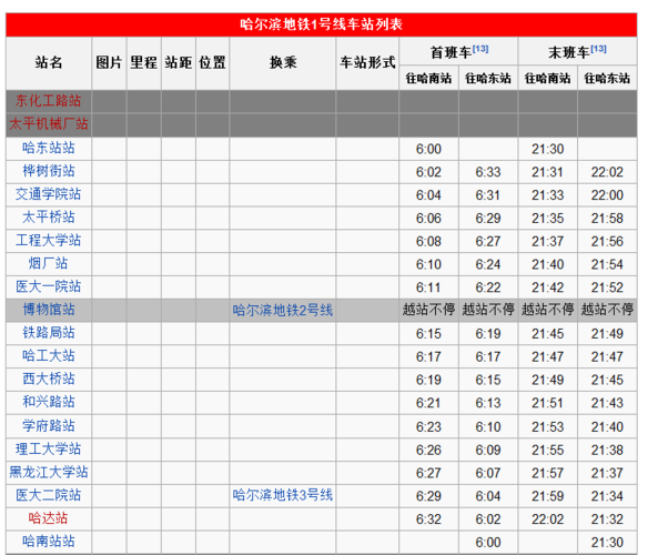 哈尔滨地铁是怎么收费的？(哈尔滨3号地铁收费)