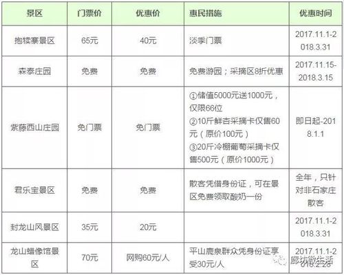 唐山属于泛区吗?(廊坊滑雪场收费)-图3 唐山属于泛区吗?(廊坊滑雪场收费)-图3
