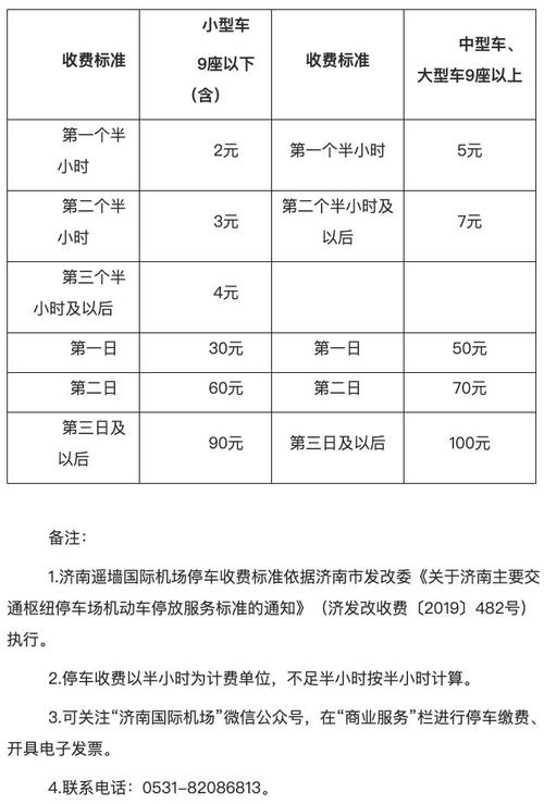济南遥墙机场停车哪里便宜?(济南遥墙国际机场停车收费)-图2 济南遥墙机场停车哪里便宜?(济南遥墙国际机场停车收费)-图2