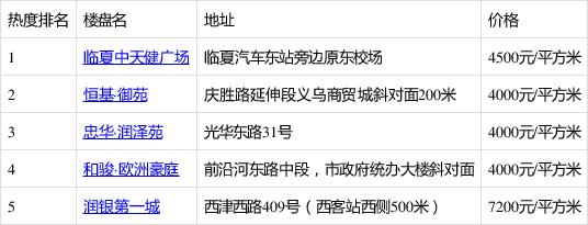 兰州中天健广场过夜停车怎么收费?(兰州高铁西站停车收费)-图2 兰州中天健广场过夜停车怎么收费?(兰州高铁西站停车收费)-图2