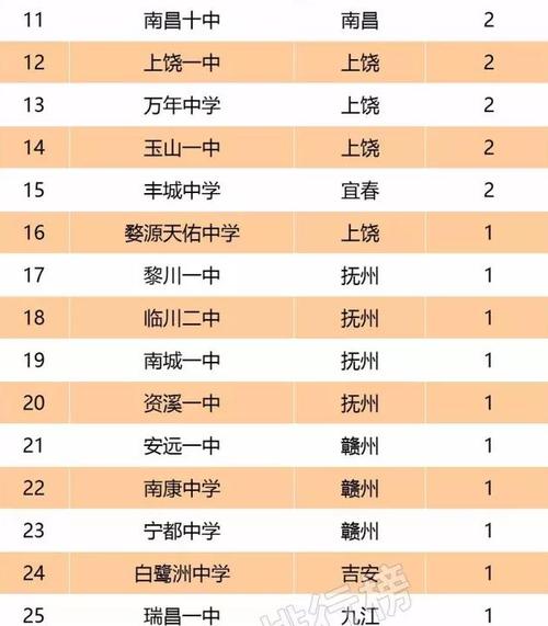 临川一中实验学校高一收费标准？(抚州临川景点收费情况)