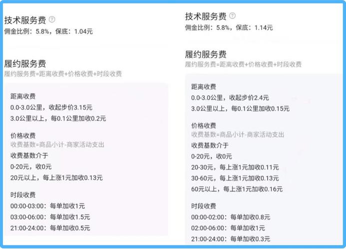 上海美团商家入驻费用标准?(上海美团商家如何收费)-图2 上海美团商家入驻费用标准?(上海美团商家如何收费)-图2