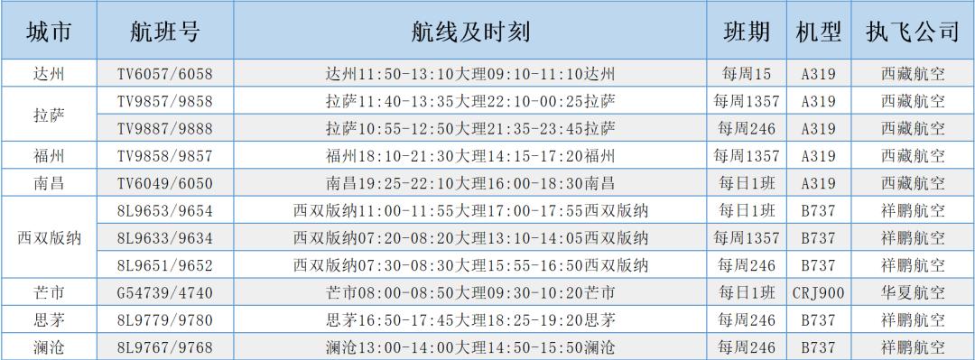 福州至达州飞机票查询?(达州开车到福州怎么收费)-图2 福州至达州飞机票查询?(达州开车到福州怎么收费)-图2