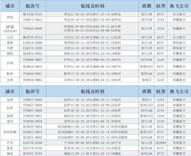 福州至达州飞机票查询?(达州开车到福州怎么收费)-图3 福州至达州飞机票查询?(达州开车到福州怎么收费)-图3