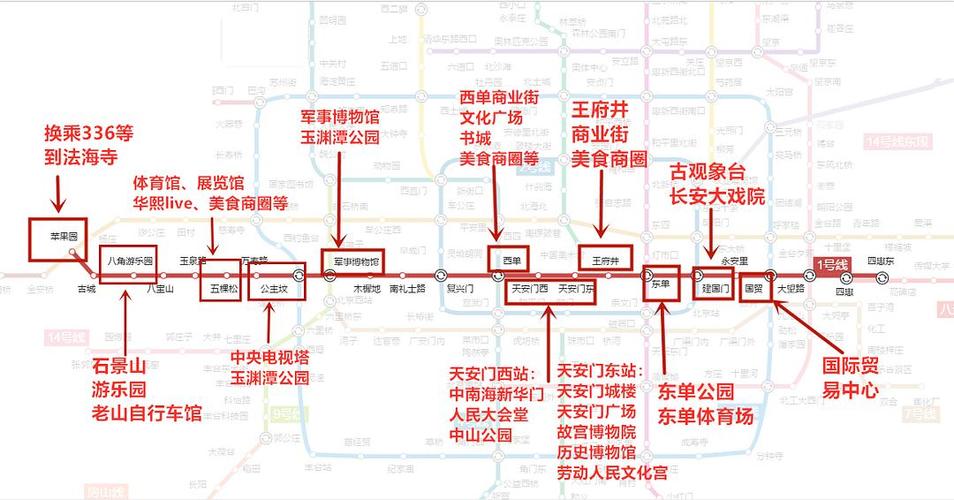 北京地铁14号线沿途景点?(枫花园汽车电影院收费)-图2 北京地铁14号线沿途景点?(枫花园汽车电影院收费)-图2