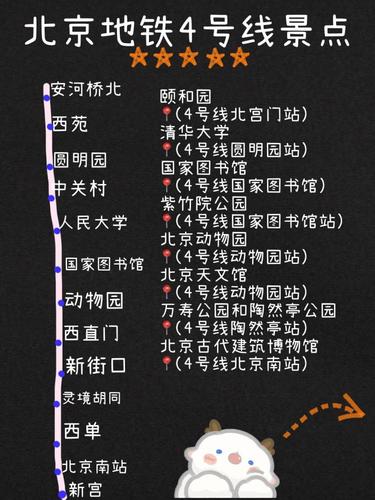 北京地铁14号线沿途景点?(枫花园汽车电影院收费)-图3 北京地铁14号线沿途景点?(枫花园汽车电影院收费)-图3