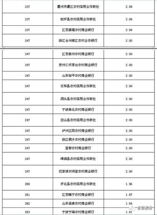 如皋南京銀行存錢利率？(如皋到南京高速收费)