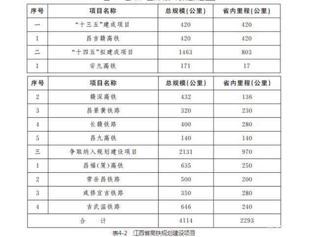 长赣铁路征收时间？(重庆到江西萍乡高速路收费站)