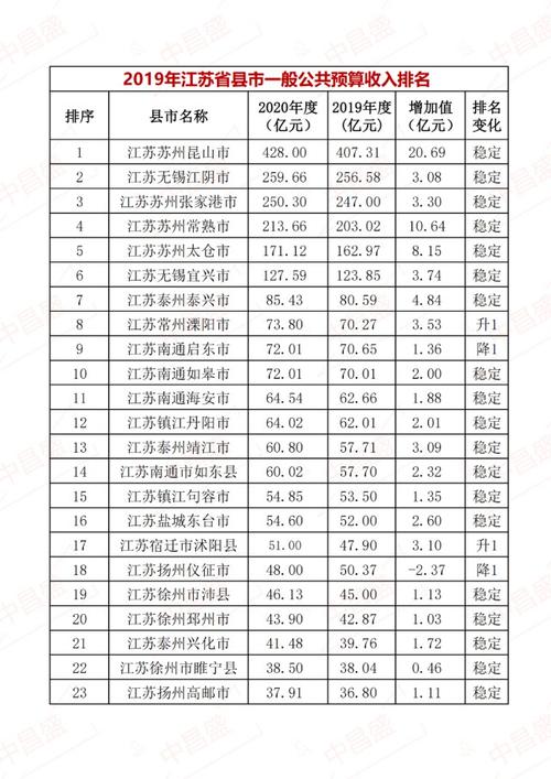 盱眙属于几线城市？(开车从盱眙到昆山收费大约多少)