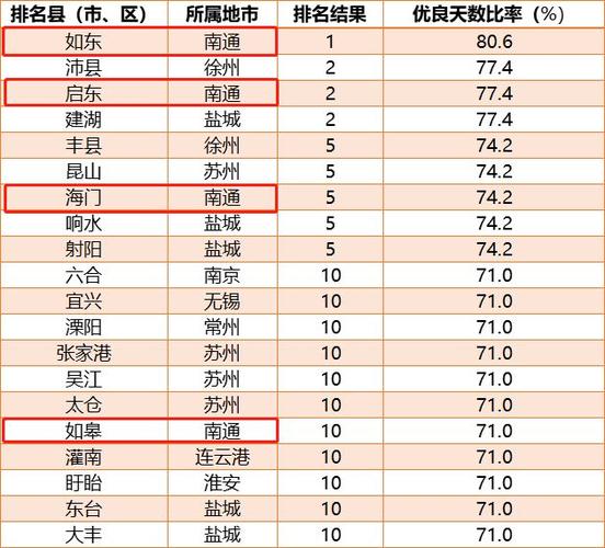 盱眙属于几线城市?(开车从盱眙到昆山收费大约多少)-图2 盱眙属于几线城市?(开车从盱眙到昆山收费大约多少)-图2