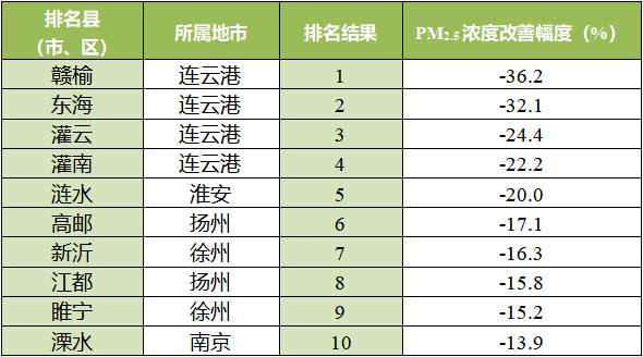 盱眙属于几线城市?(开车从盱眙到昆山收费大约多少)-图3 盱眙属于几线城市?(开车从盱眙到昆山收费大约多少)-图3
