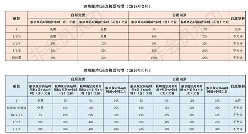 飞机改签多少手续费?(2018折扣飞机票改签收费)-图3 飞机改签多少手续费?(2018折扣飞机票改签收费)-图3