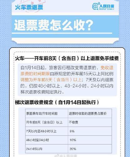 火车票退票改签收费标准？(火车票改签还收费)