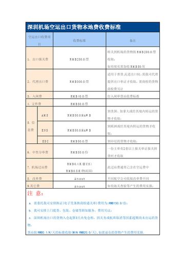 深圳机场托运规定?(深圳航空托运货物收费标准)-图1 深圳机场托运规定?(深圳航空托运货物收费标准)-图1