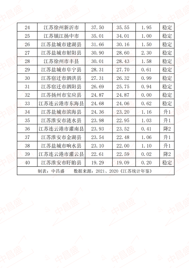 江苏省的区号是多少?(开车从盱眙到昆山收费大约多少公里)-图3 江苏省的区号是多少?(开车从盱眙到昆山收费大约多少公里)-图3