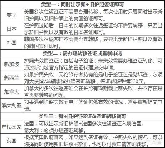 护照重新办了还会被限高吗？(换新护照照片收费吗)