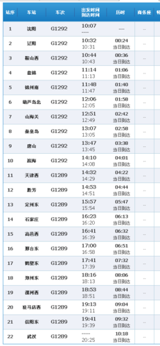 g6942高铁途经站点？(章丘到昌邑收费)