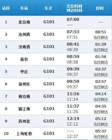 g6942高铁途经站点?(章丘到昌邑收费)-图2 g6942高铁途经站点?(章丘到昌邑收费)-图2