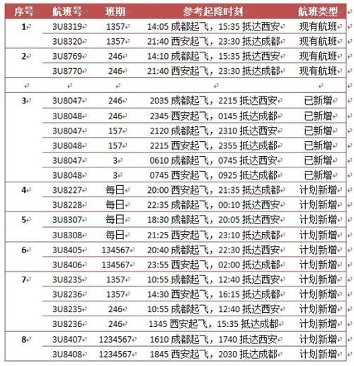 四川航空行李携带规定?(川航行李怎么收费)-图3 四川航空行李携带规定?(川航行李怎么收费)-图3