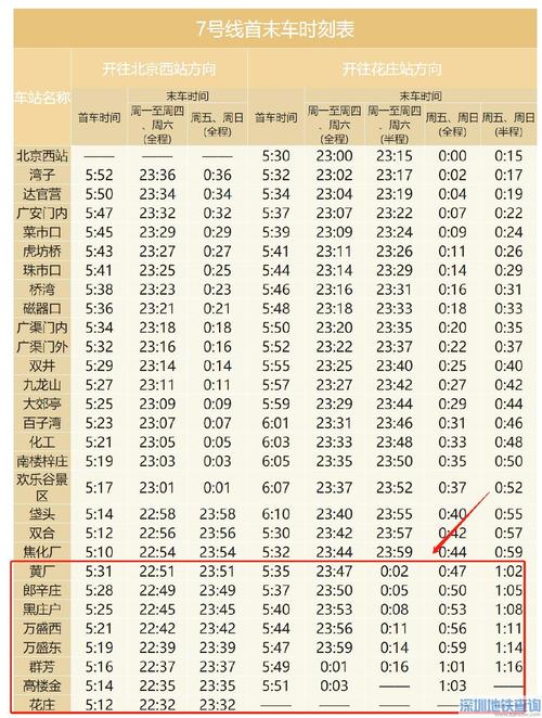 请问北京地铁是不是按距离收费,如果换乘还用重新缴费吗?(北京转地铁是怎么收费的)-图2 请问北京地铁是不是按距离收费,如果换乘还用重新缴费吗?(北京转地铁是怎么收费的)-图2