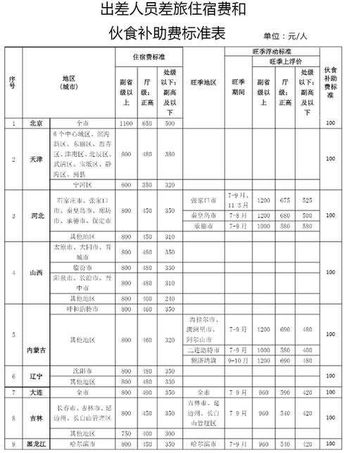酒店住宿条件及标准?(住宿时问怎么收费吗)-图3 酒店住宿条件及标准?(住宿时问怎么收费吗)-图3