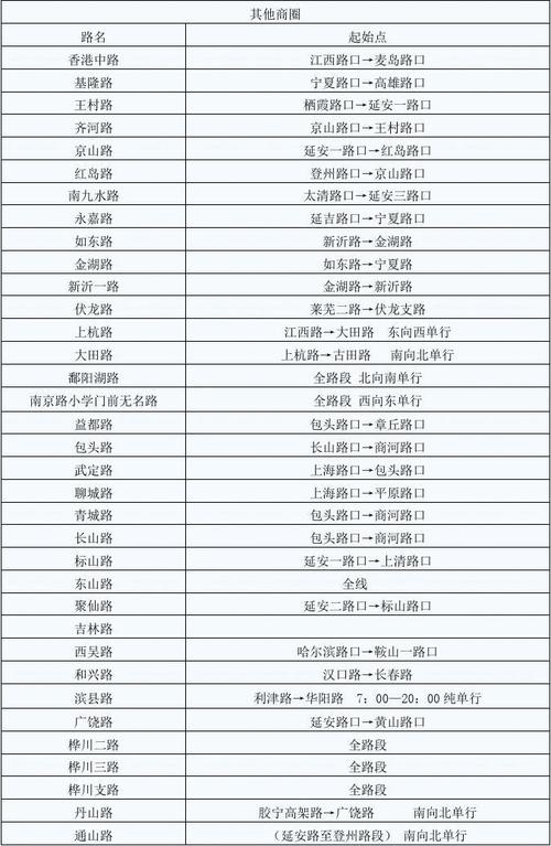 g01高速途经哪些地市？(从哈尔滨到鞍山高速收费标准)