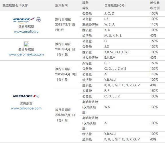 南航里程累积规则?(无人陪伴怎么收费)-图2 南航里程累积规则?(无人陪伴怎么收费)-图2