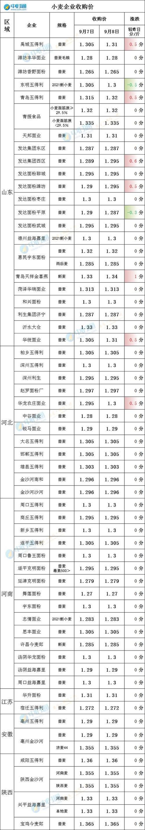 2023年小麦受灾补助多少?(兰陵县油菜花收费吗)-图3 2023年小麦受灾补助多少?(兰陵县油菜花收费吗)-图3