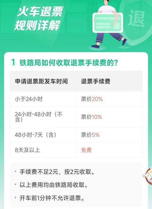 动力票提前三天退手续费多少?(三天内退票收费多少)-图3 动力票提前三天退手续费多少?(三天内退票收费多少)-图3