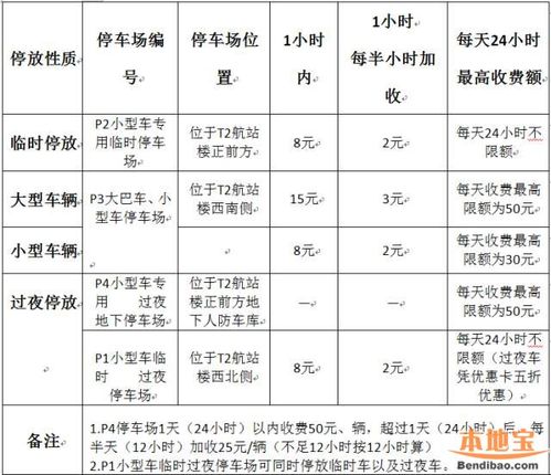 找长沙黄花机场停车场收费标准?(长沙机场过夜停车收费标准)-图2 找长沙黄花机场停车场收费标准?(长沙机场过夜停车收费标准)-图2