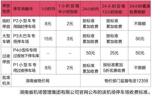 找长沙黄花机场停车场收费标准?(长沙机场过夜停车收费标准)-图3 找长沙黄花机场停车场收费标准?(长沙机场过夜停车收费标准)-图3