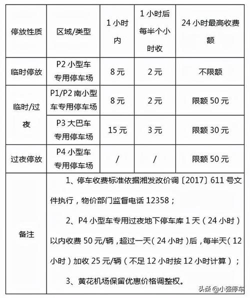 长沙机场停车费标准?(长沙机场停车收费免费)-图2 长沙机场停车费标准?(长沙机场停车收费免费)-图2