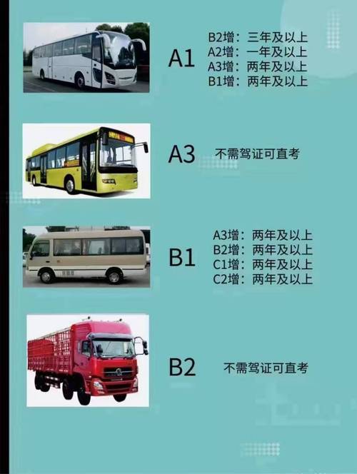 杭州那里可以学b2驾照？(杭州b2路线怎么收费)