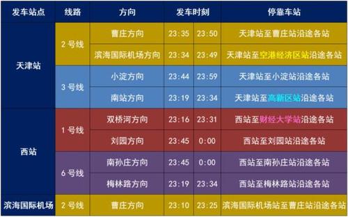 天津地铁2号线正式工待遇怎么样？(天津2号线地铁收费标准)