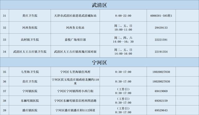 2021年12月份天津核酸检多少钱?(天津地铁1号线收费规则)-图3 2021年12月份天津核酸检多少钱?(天津地铁1号线收费规则)-图3