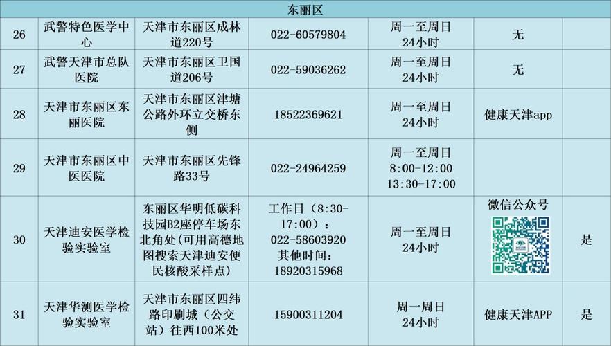 2021年12月份天津核酸检多少钱?(天津地铁1号线收费规则)-图2 2021年12月份天津核酸检多少钱?(天津地铁1号线收费规则)-图2