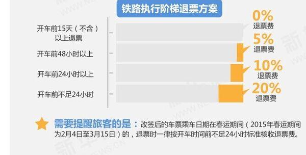 2023火车退票手续费规定?(2018年高铁退票怎样收费)-图3 2023火车退票手续费规定?(2018年高铁退票怎样收费)-图3