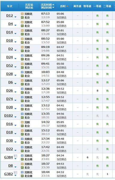 西安到辽宁高铁几个小时？(沈阳到西安有多少个高速收费标准)
