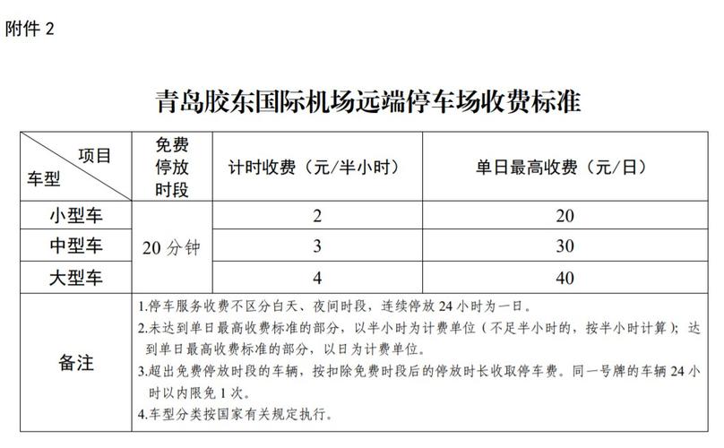青岛胶东机场停车费标准?(青岛机场租wifi收费)-图2 青岛胶东机场停车费标准?(青岛机场租wifi收费)-图2