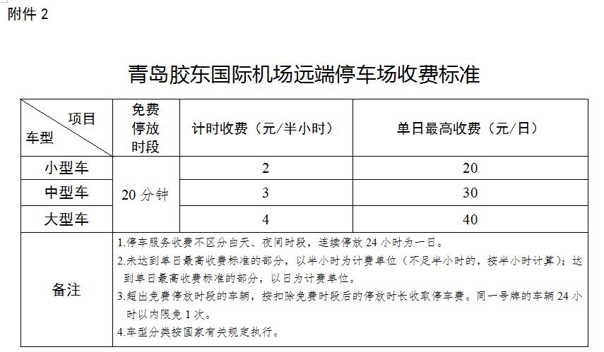 青岛胶东机场停车费标准？(青岛机场租wifi收费)