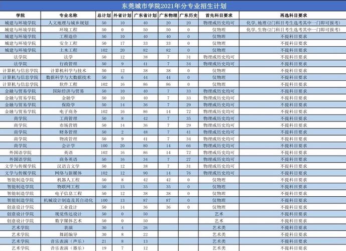 东莞新华学校学费2021?(新华学院广州校区收费)-图2 东莞新华学校学费2021?(新华学院广州校区收费)-图2