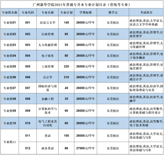 东莞新华学校学费2021?(新华学院广州校区收费)-图3 东莞新华学校学费2021?(新华学院广州校区收费)-图3