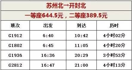 苏州到西安高铁多少钱?(苏州高铁收费标准)-图3 苏州到西安高铁多少钱?(苏州高铁收费标准)-图3