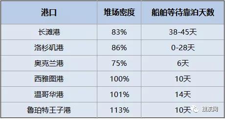 海运到日本港口,目的港有哪些费收?谢谢?(海运目的港收费查询)-图3 海运到日本港口,目的港有哪些费收?谢谢?(海运目的港收费查询)-图3