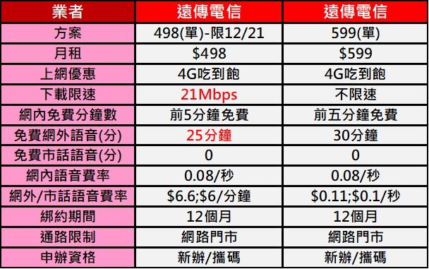 有哪位知道台湾的网络是用4G还是3G?(台湾远传电信收费)-图2 有哪位知道台湾的网络是用4G还是3G?(台湾远传电信收费)-图2