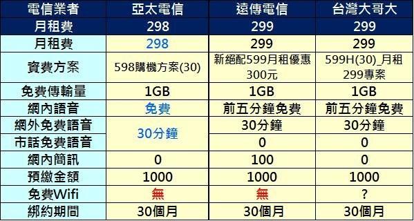 有哪位知道台湾的网络是用4G还是3G?(台湾远传电信收费)-图3 有哪位知道台湾的网络是用4G还是3G?(台湾远传电信收费)-图3