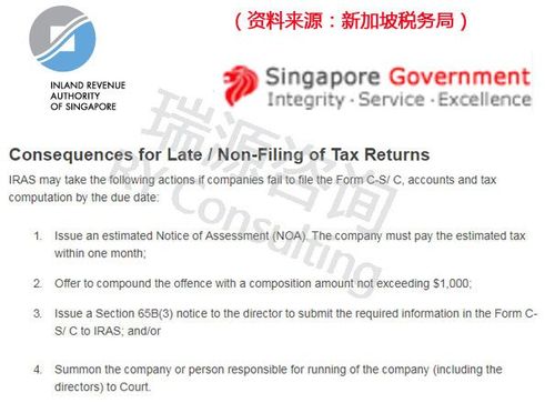 我想去新加坡打工，说是电信公司文员，1200新币，44小时每周，怎么样啊？(新加坡新电信怎么收费)