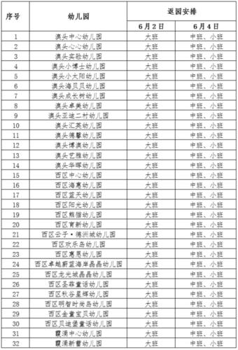 惠州市幼儿园学费多?(惠州旅游1.1米小孩收费)-图3 惠州市幼儿园学费多?(惠州旅游1.1米小孩收费)-图3