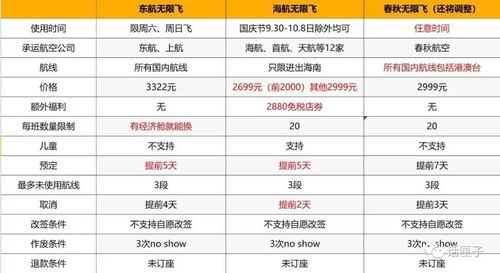 海南航空儿童票怎样算？(三亚旅游小孩怎么收费)